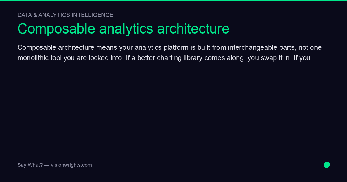 Composable analytics architecture — Say What? AI & Data Explorer